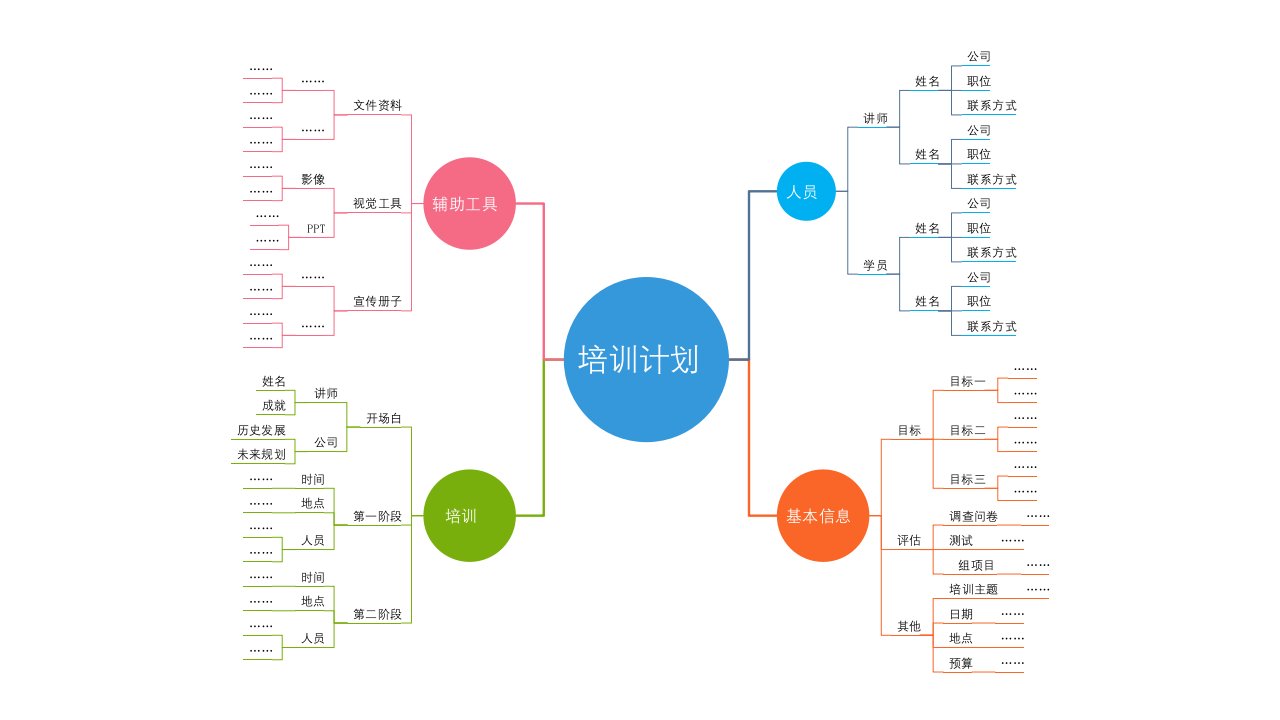 超实用思维导图教学课件动态模板