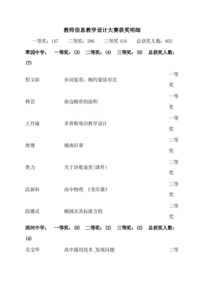 教师信息教学设计大赛获奖明细