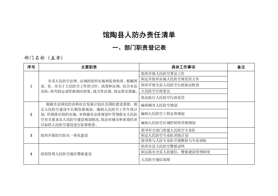 馆陶县人防办责任清单