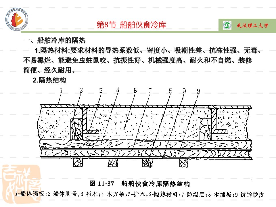 船舶伙食冷库实例及管理