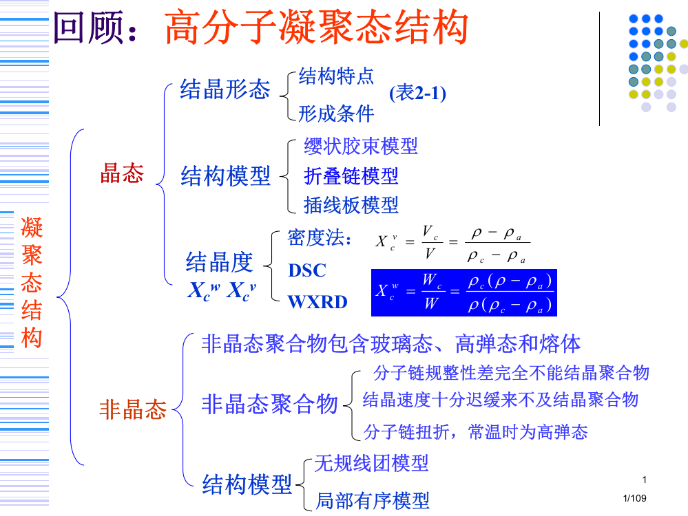 高分子物理13省公开课金奖全国赛课一等奖微课获奖PPT课件