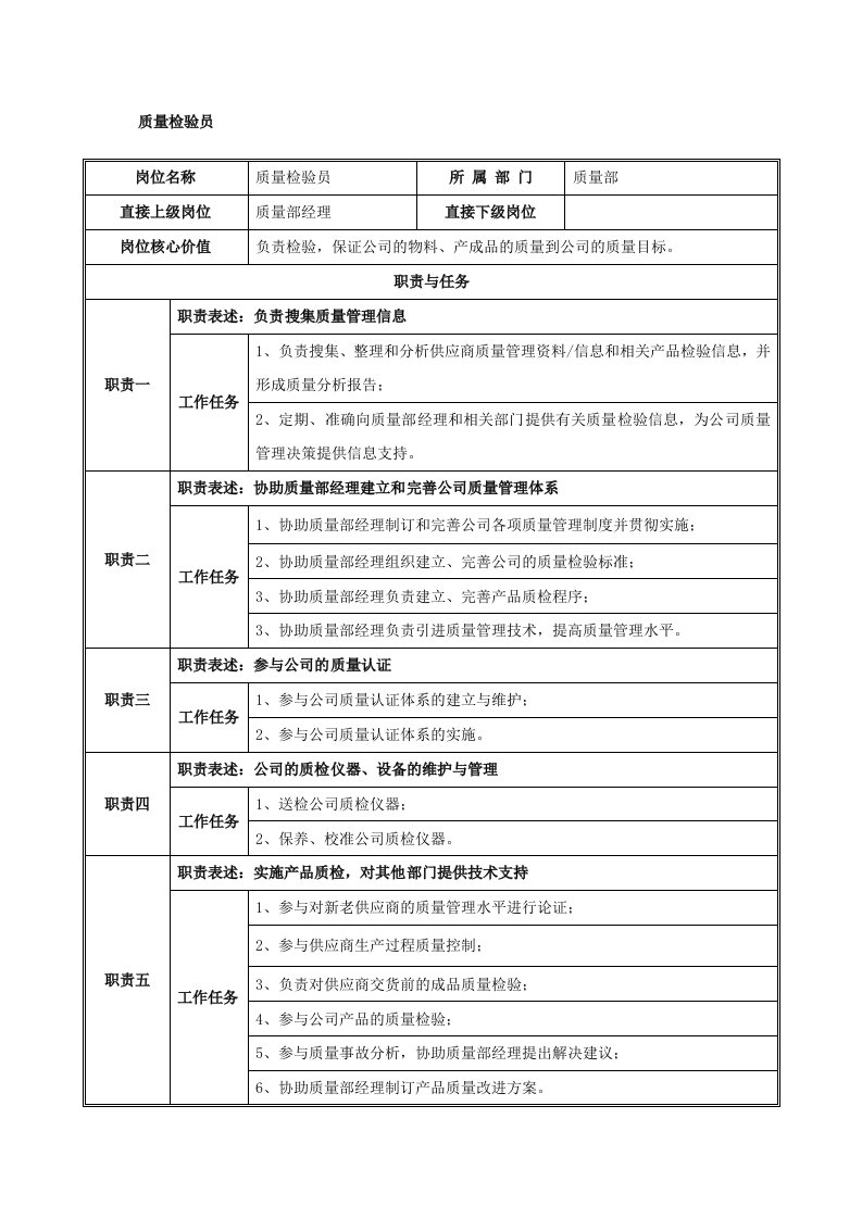 质量检验员工作职责任务