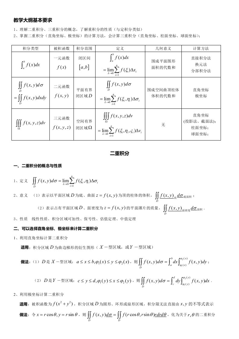 高数一第9章小结