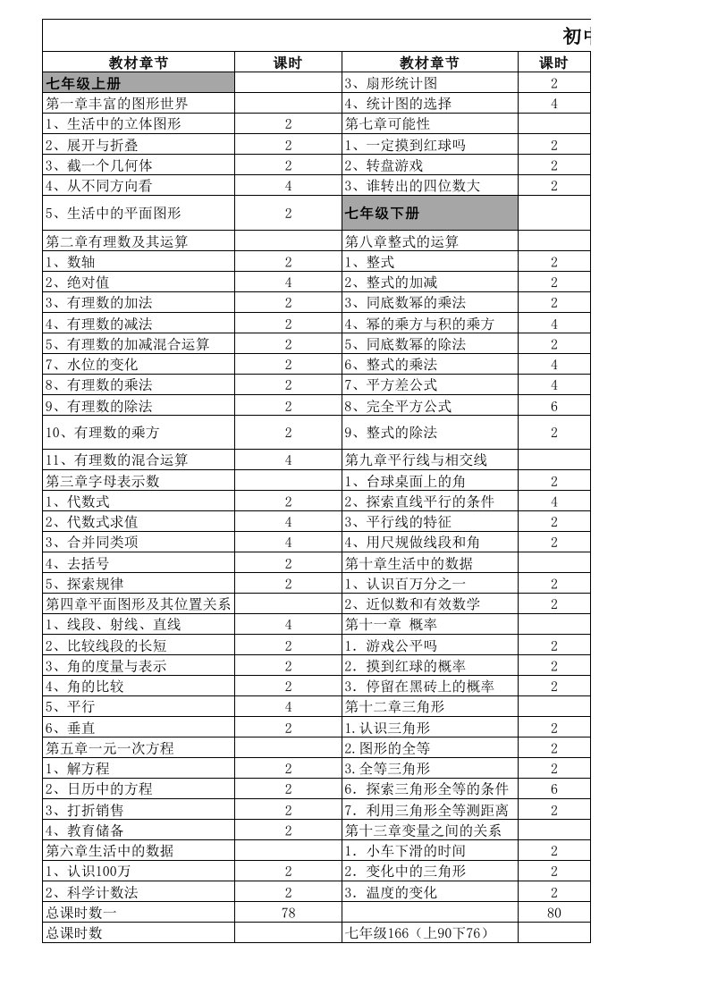 初中数学内容课时标准(北师大版)