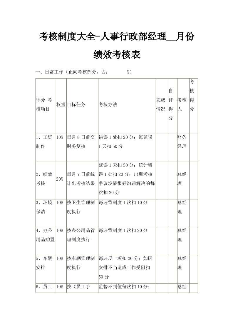 考核制度大全人事行政部经理月份绩效考核表