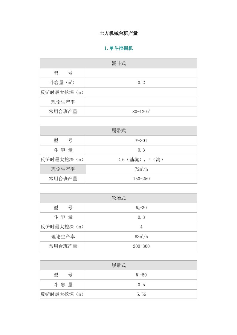 常用机械台班产量