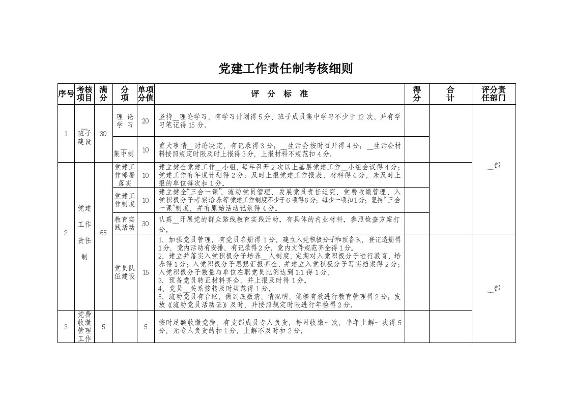 2014年区直机关企事业单位目标考核细则