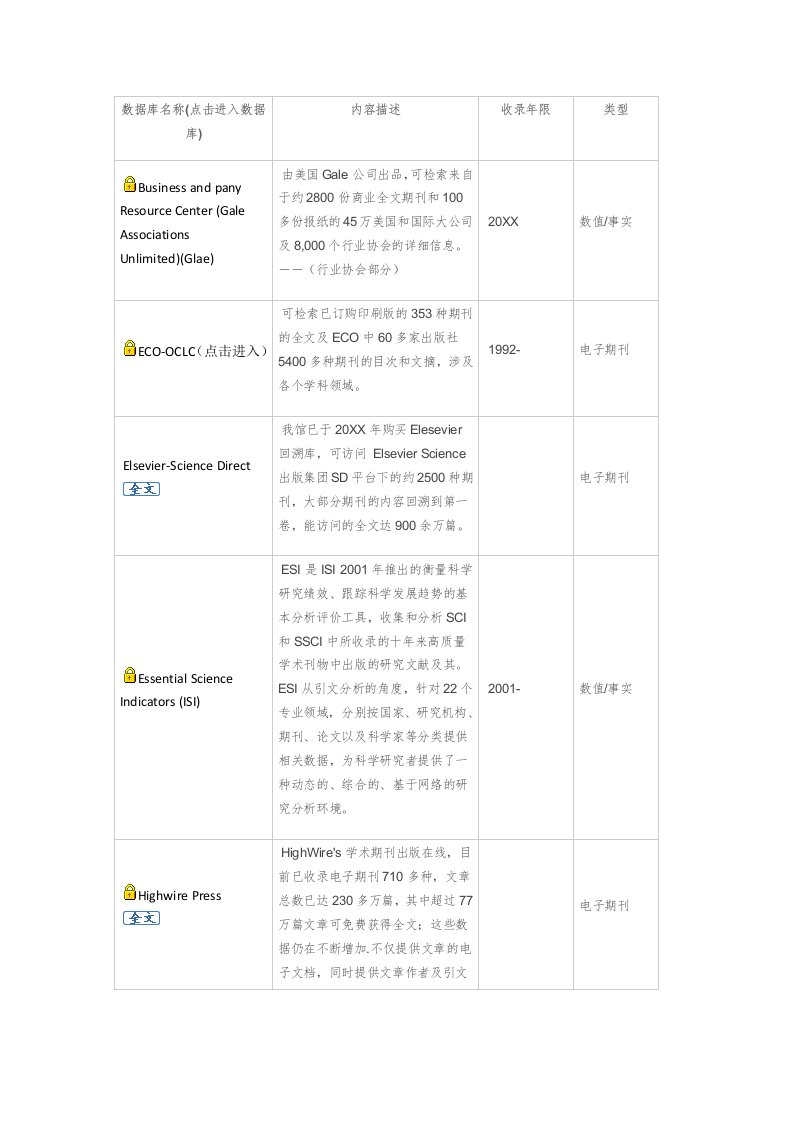 电子行业-国家图书馆电子资源列表