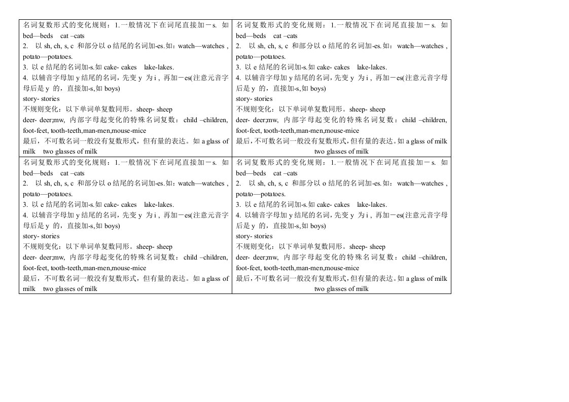 名词复数形式的变化规则