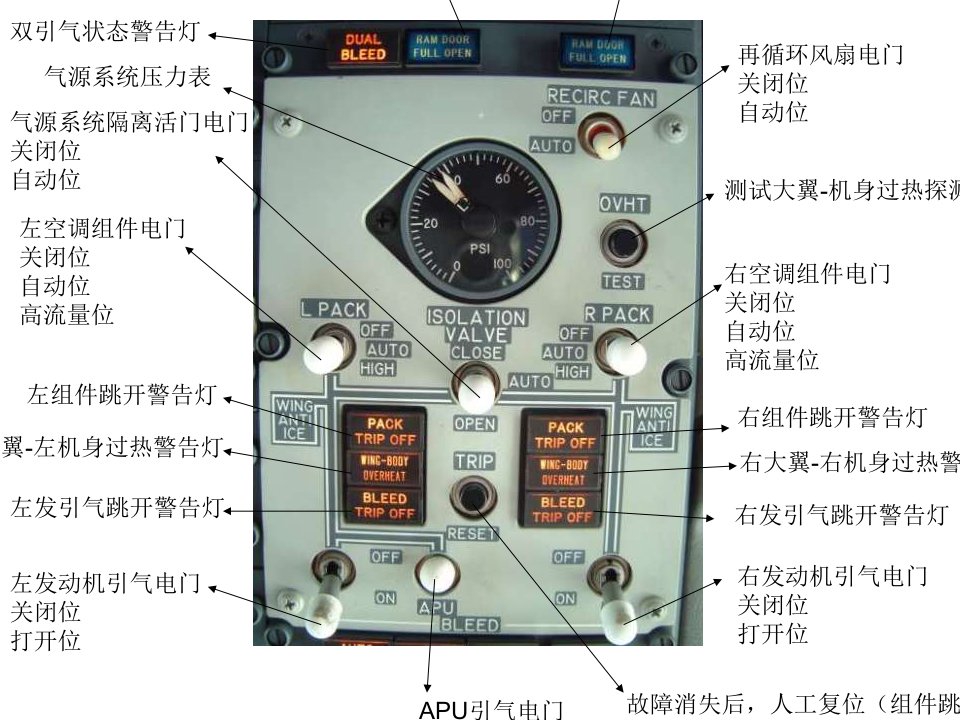 B737CL驾驶舱面板介绍