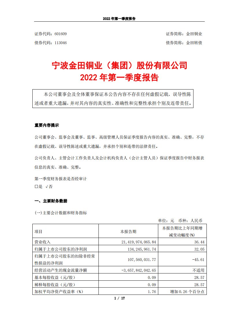 上交所-金田铜业2022年第一季度报告-20220419