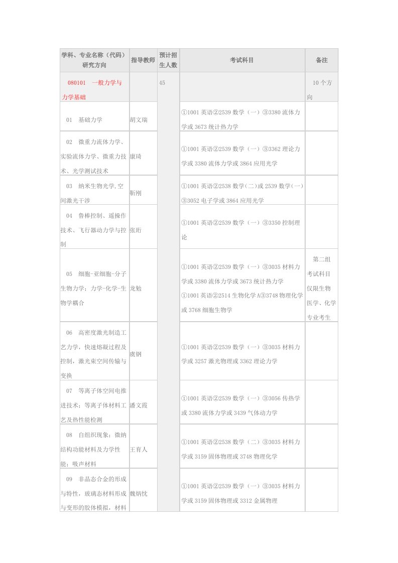 力学分析所专业分支