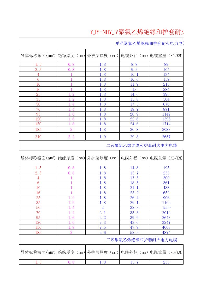 电缆规格电子版（精选）