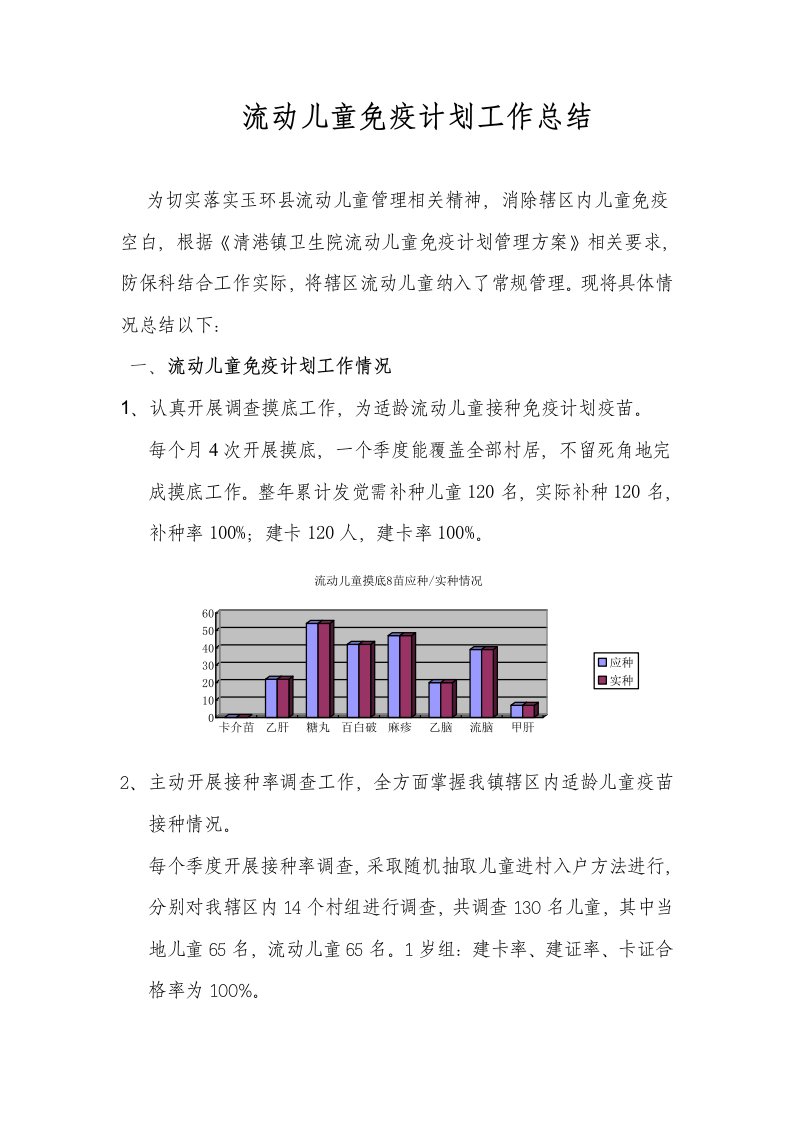 2021年度流动儿童免疫规划工作总结