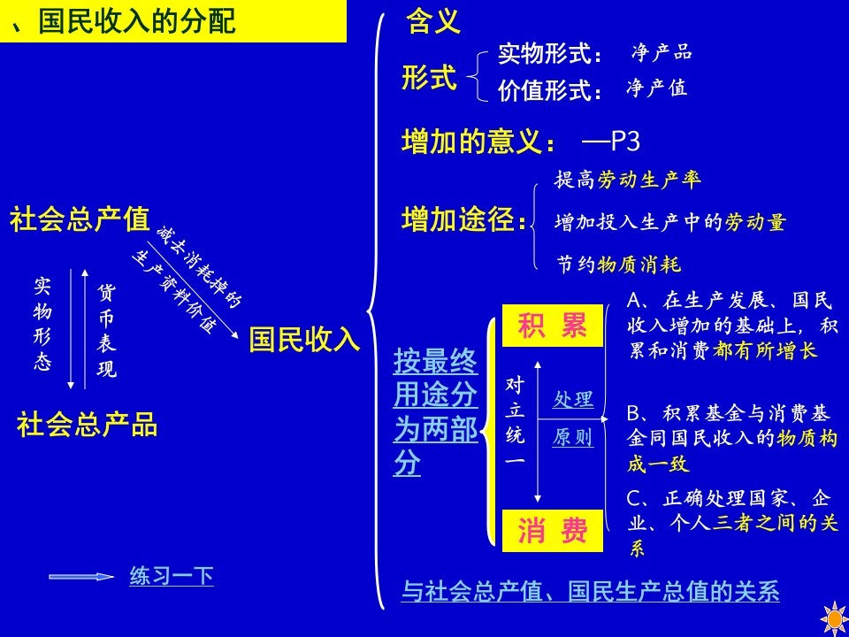 第8课财政与税收课件