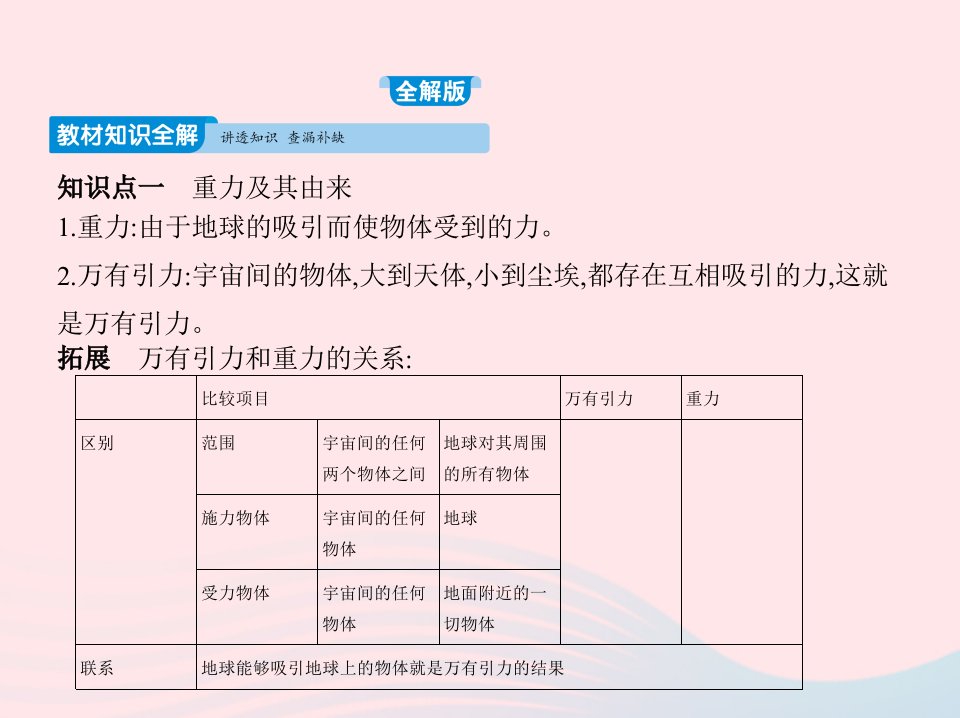 20222023八年级物理下册第七章第3节重力课件新版新人教版