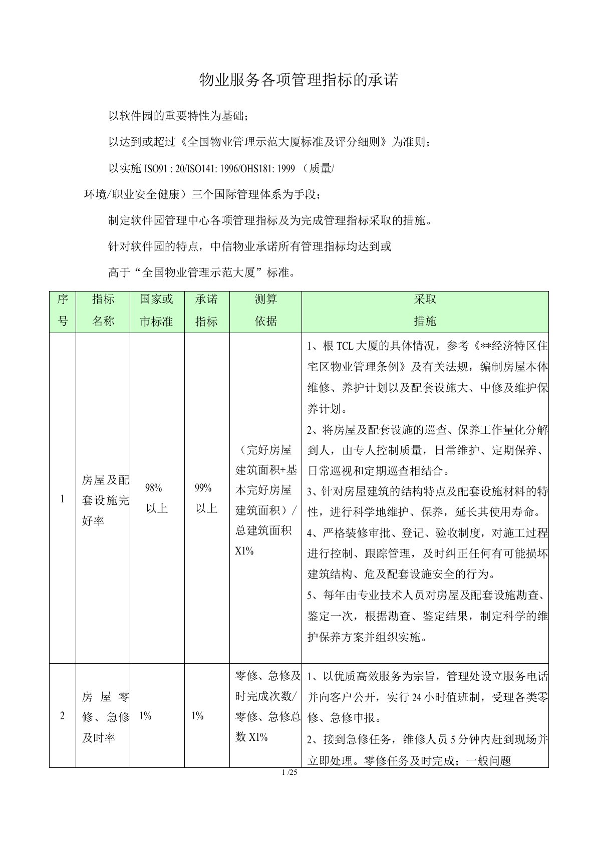 物业服务各项管理指标的承诺