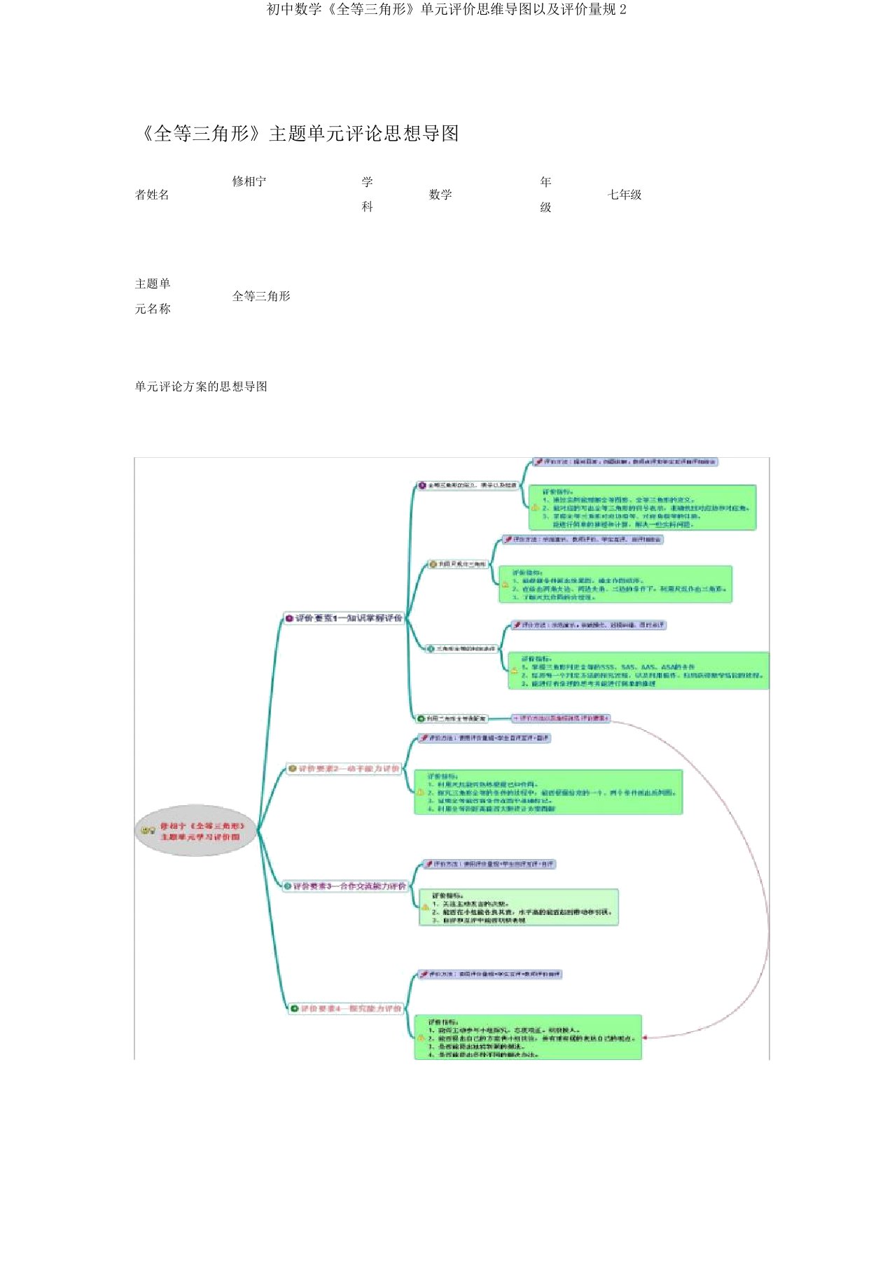 初中数学《全等三角形》单元评价思维导图以及评价量规2