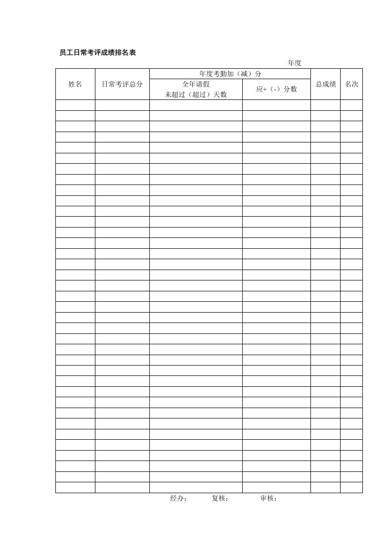 表格模板-员工日常考评成绩排名表