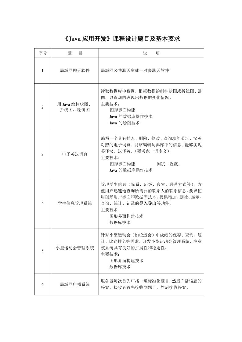 《Java应用开发》课程设计题目