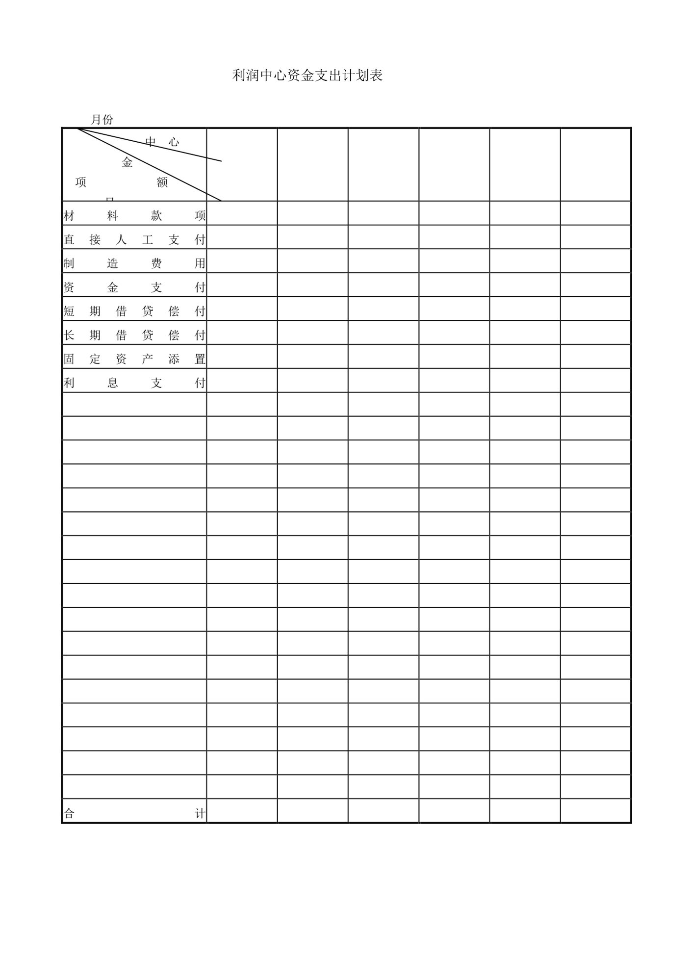 利润中心资金支出计划表