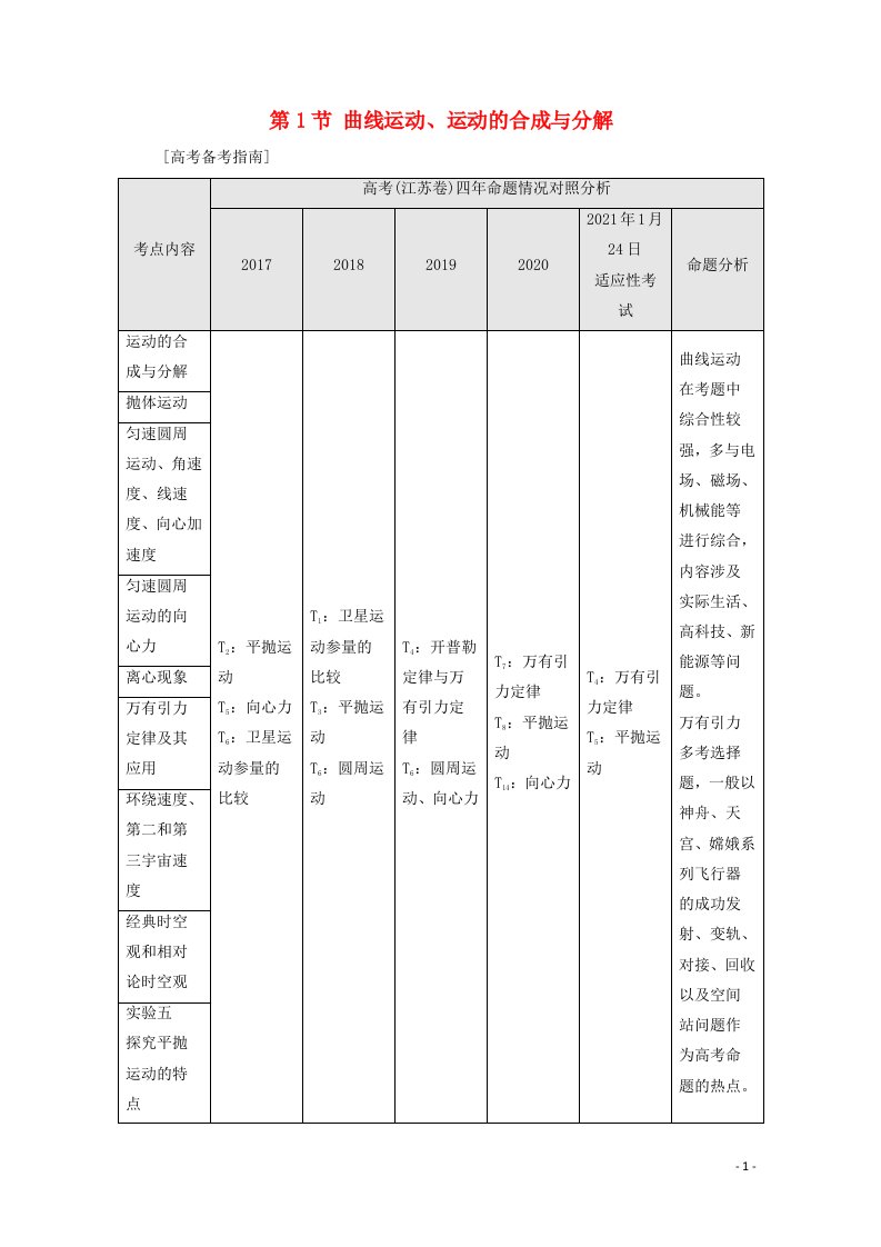 江苏专用2022版高考物理一轮复习第4章曲线运动万有引力与航天第1节曲线运动运动的合成与分解学案