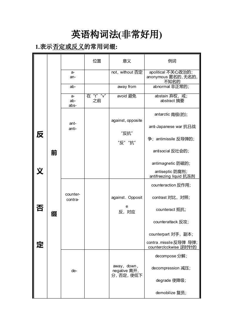 非常经典的英语词根词缀分类表