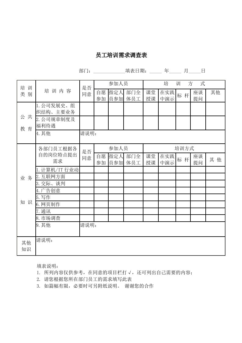 公司员工培训需求调查分析表