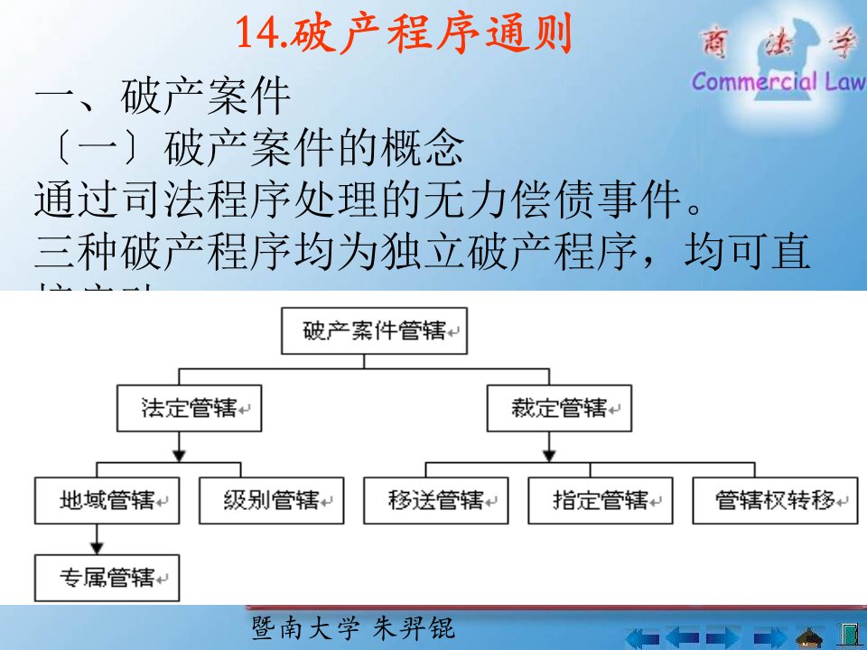 破产案件破产程序的开始债务人财产管理债权申报债权人会议2