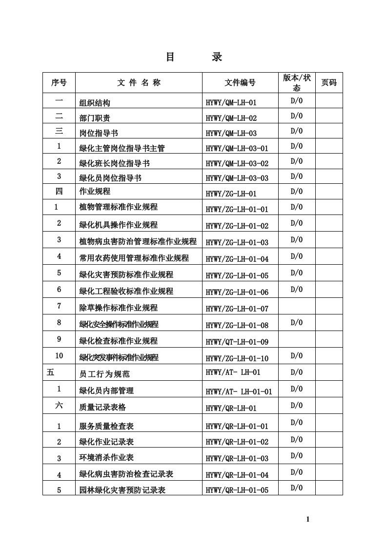 精选绿化部门岗位职责待定129