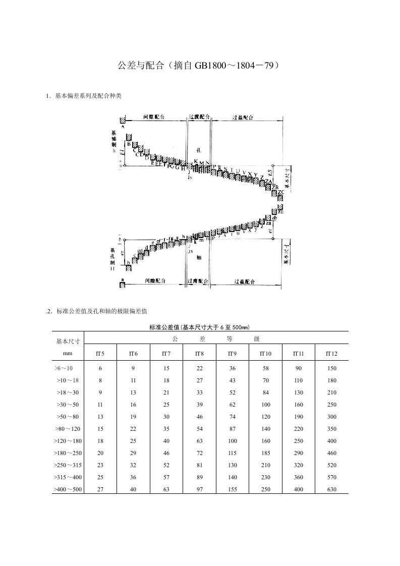 公差与配合标准表