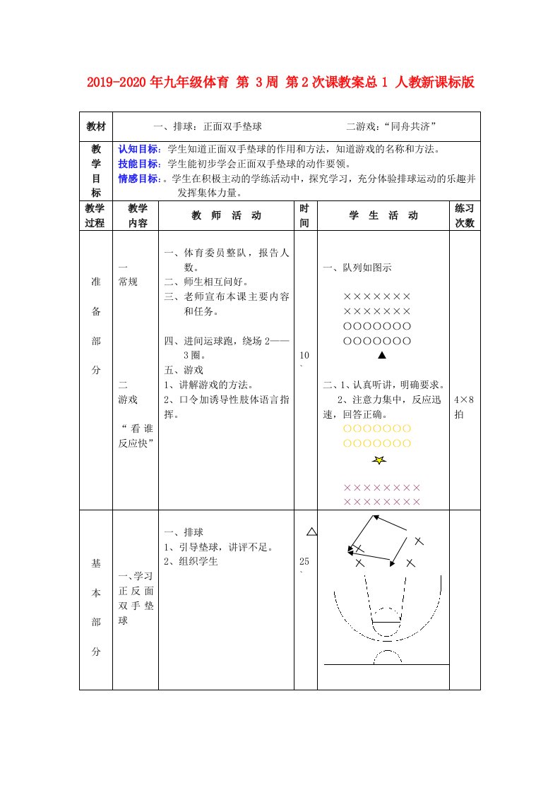 2019-2020年九年级体育