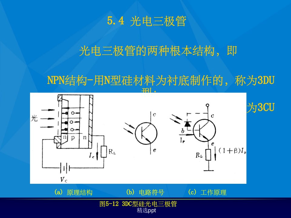 光生伏特器件