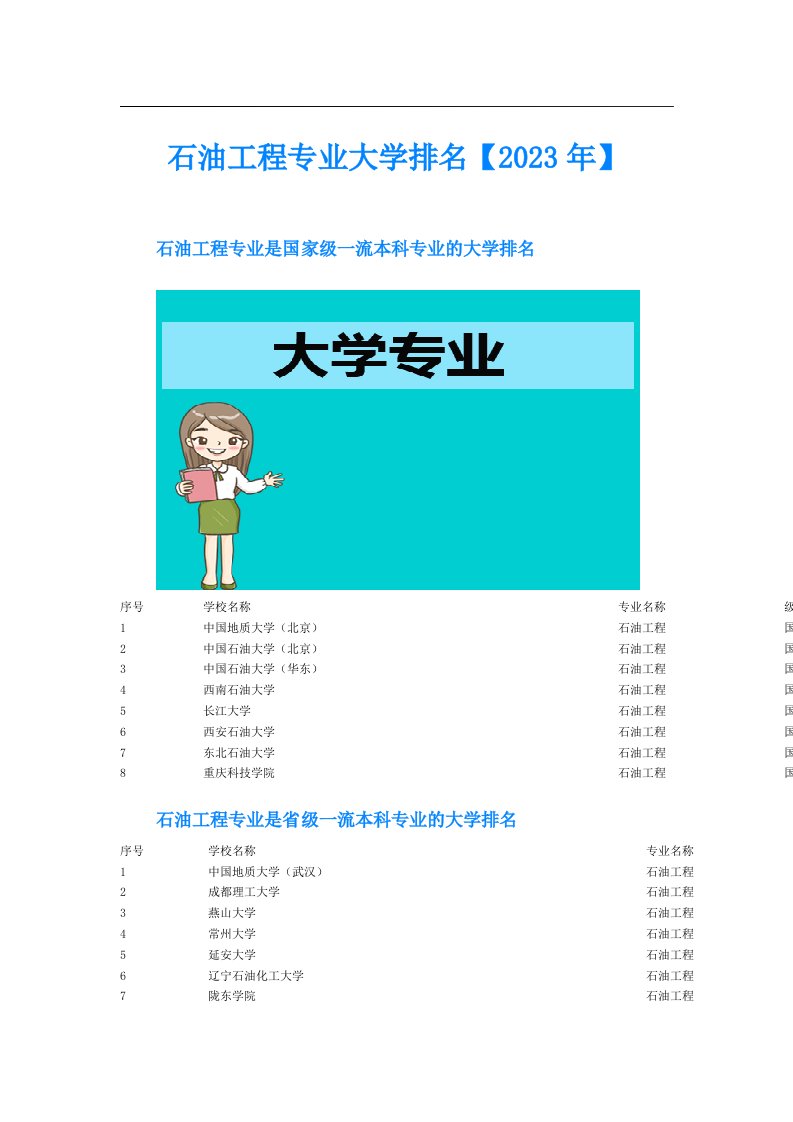 石油工程专业大学排名【】