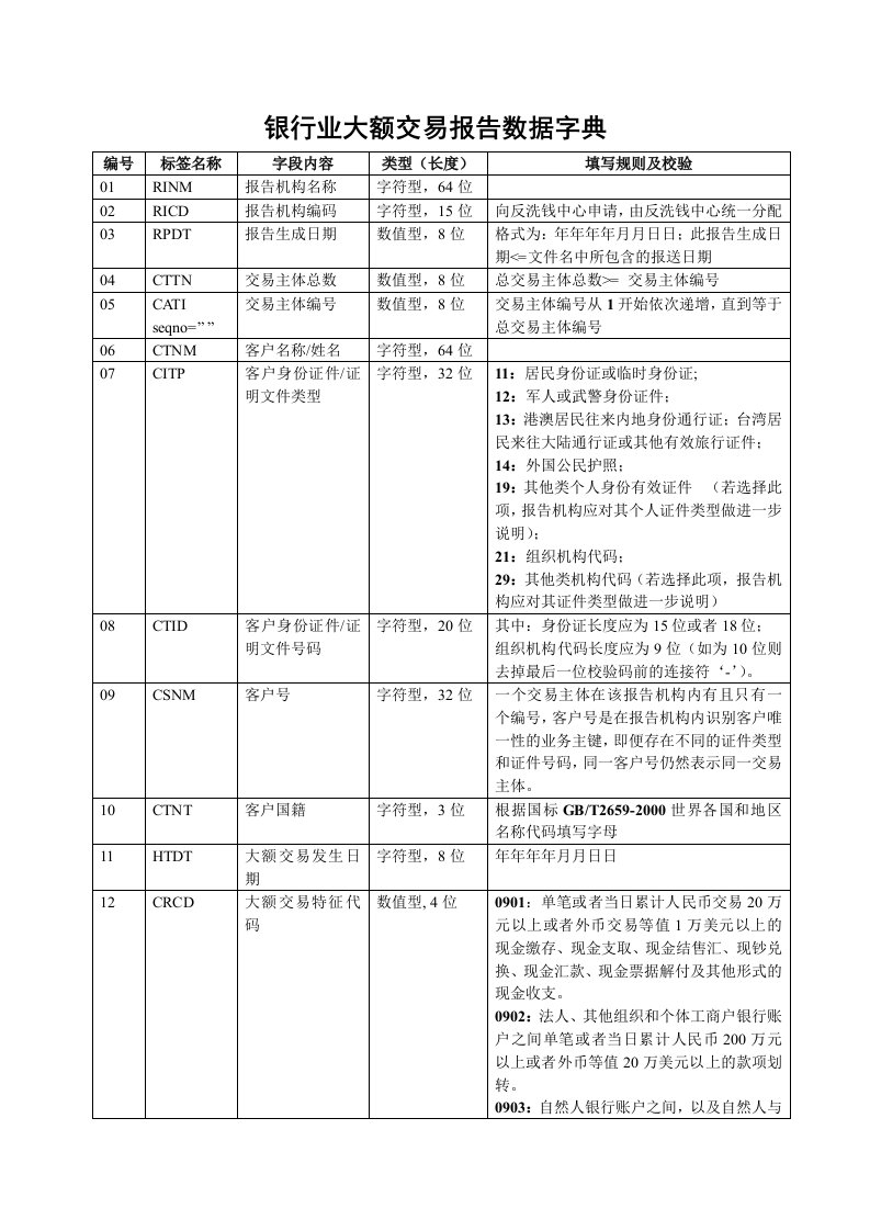 银行业大额交易报告数据字典