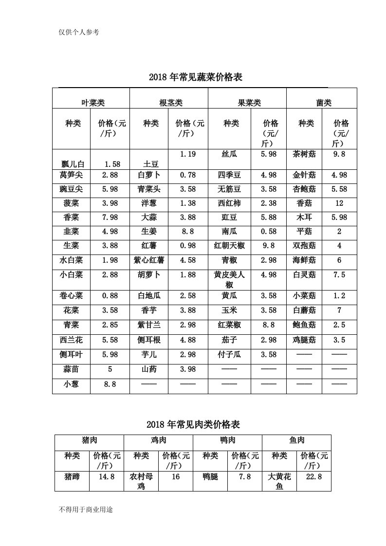 2018年常见蔬菜价格表