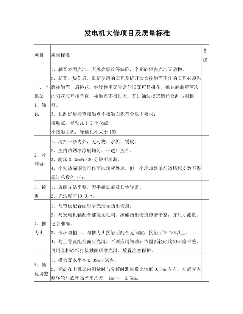 发电机大修项目及质量标准