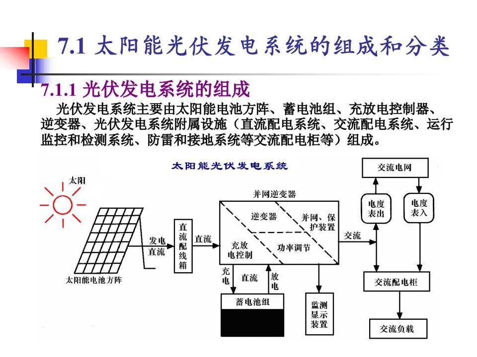 太阳能光伏发电系统的组成和分类课件