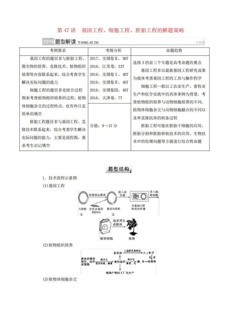 2019版高考生物大一轮复习第47讲基因工程、细胞工程、胚胎工程的解题策略优选学案