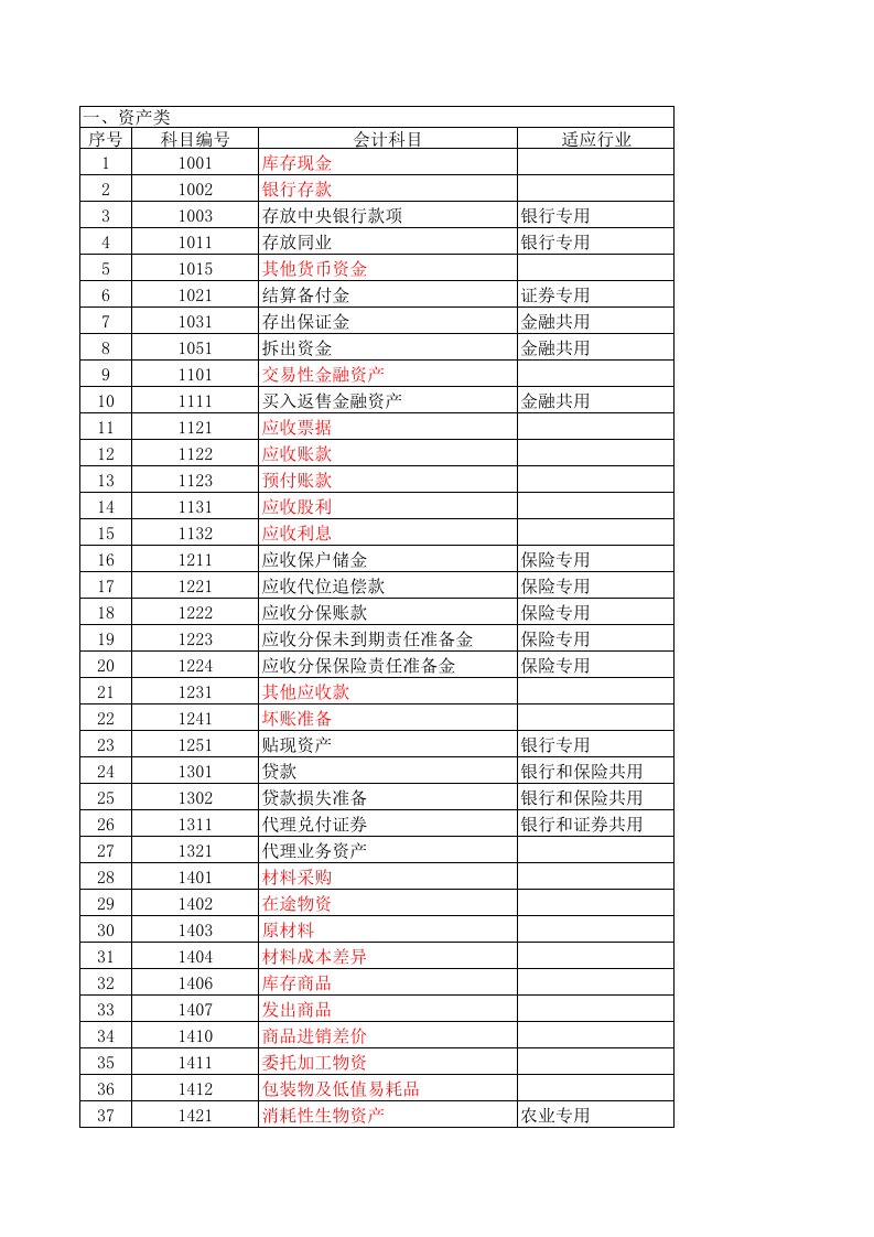 (全)带公式会计报表(会计科目余额表、资产负债表、损益表利润表、权益变动表、现金流量表及报表附表)