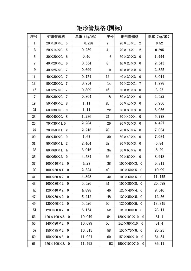 国标矩形管规格