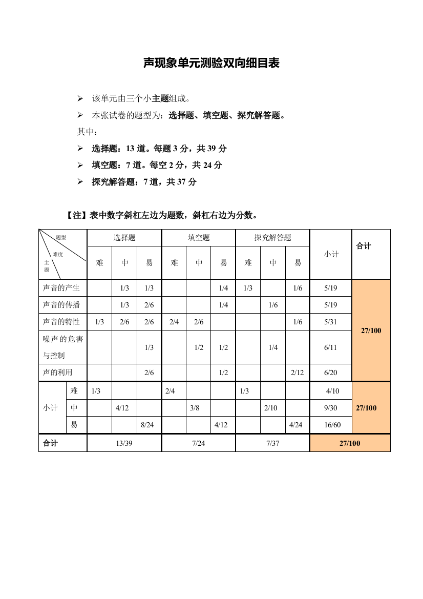 声现象单元测验双向细目表