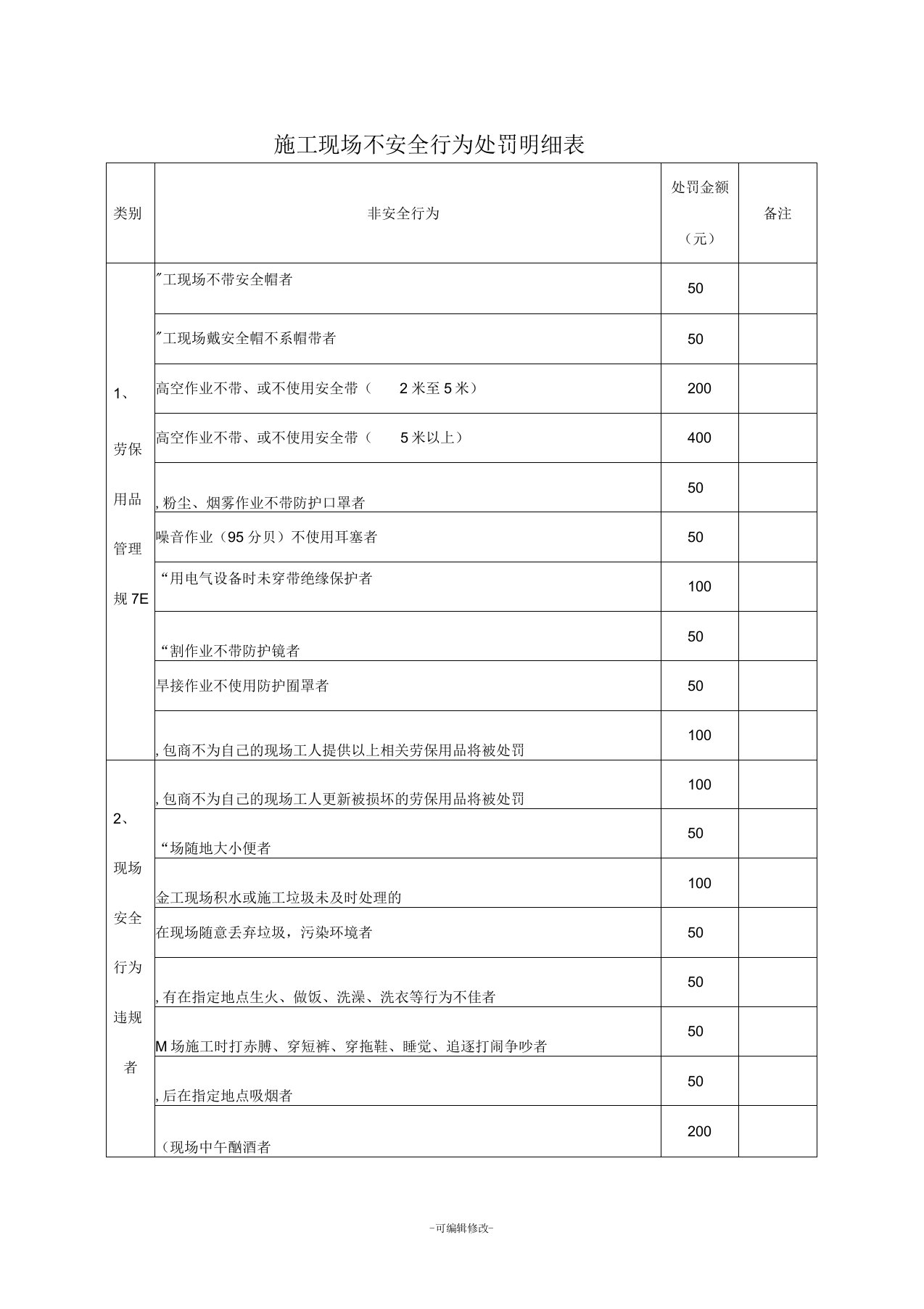 施工现场不安全行为处罚明细表