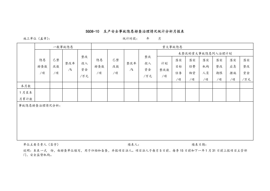 （安全）9.生产安全事故隐患排查治理情况统计分析月报表