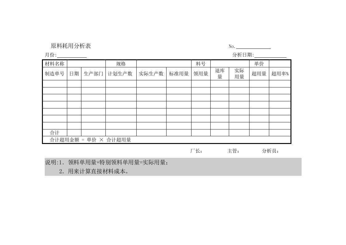 原料耗用分析表