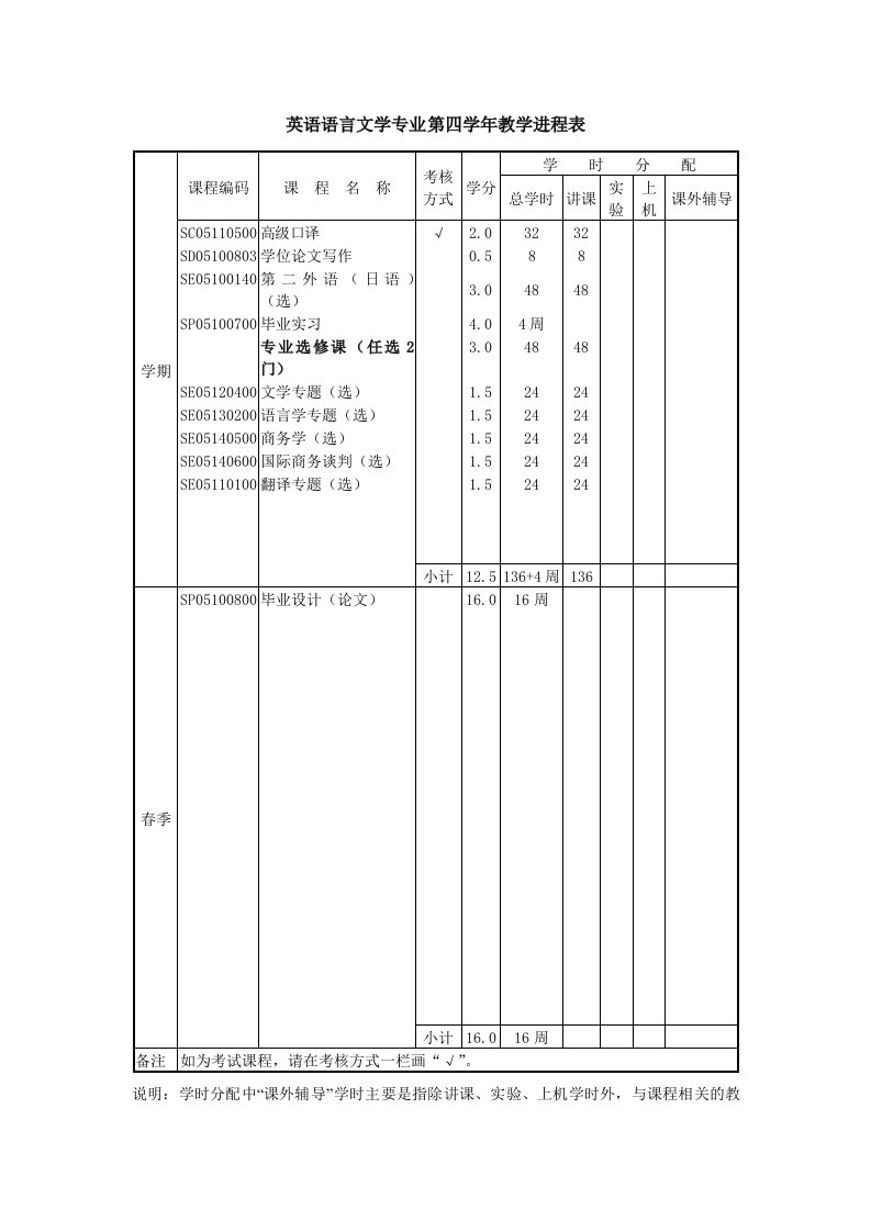 英语语言文学专业第四学年教学进程表