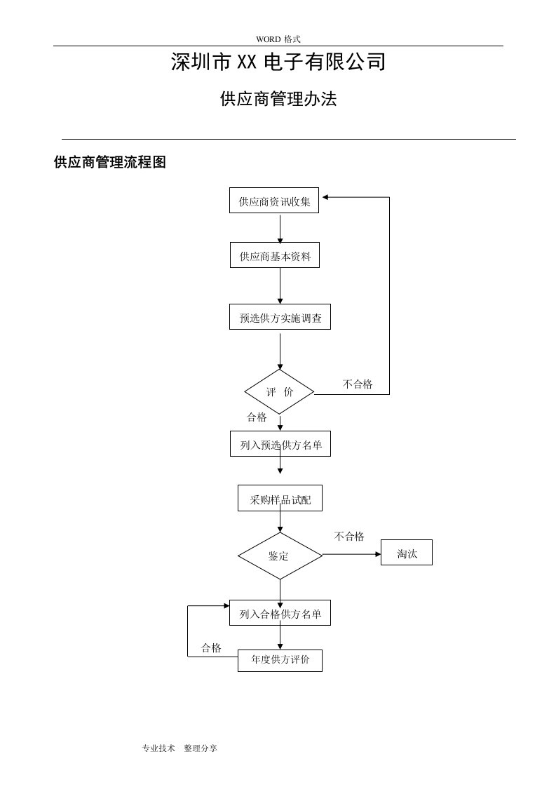 采购部供应商管理流程办法