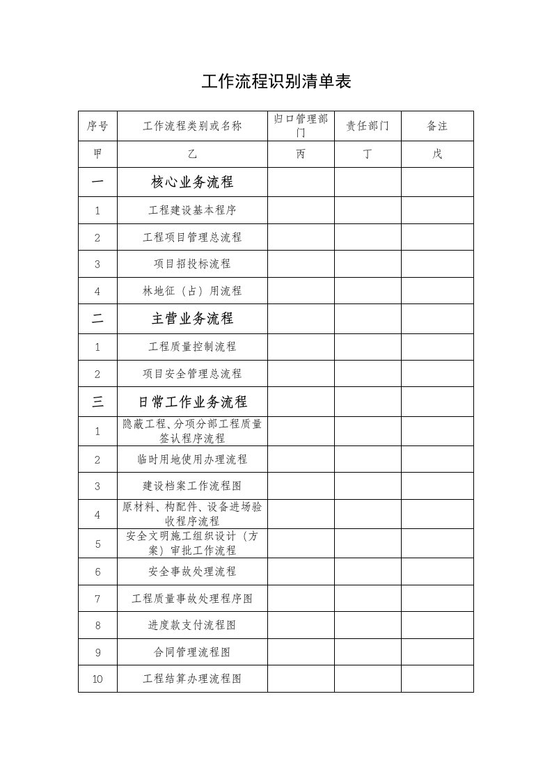 某工程公司项目部工作流程