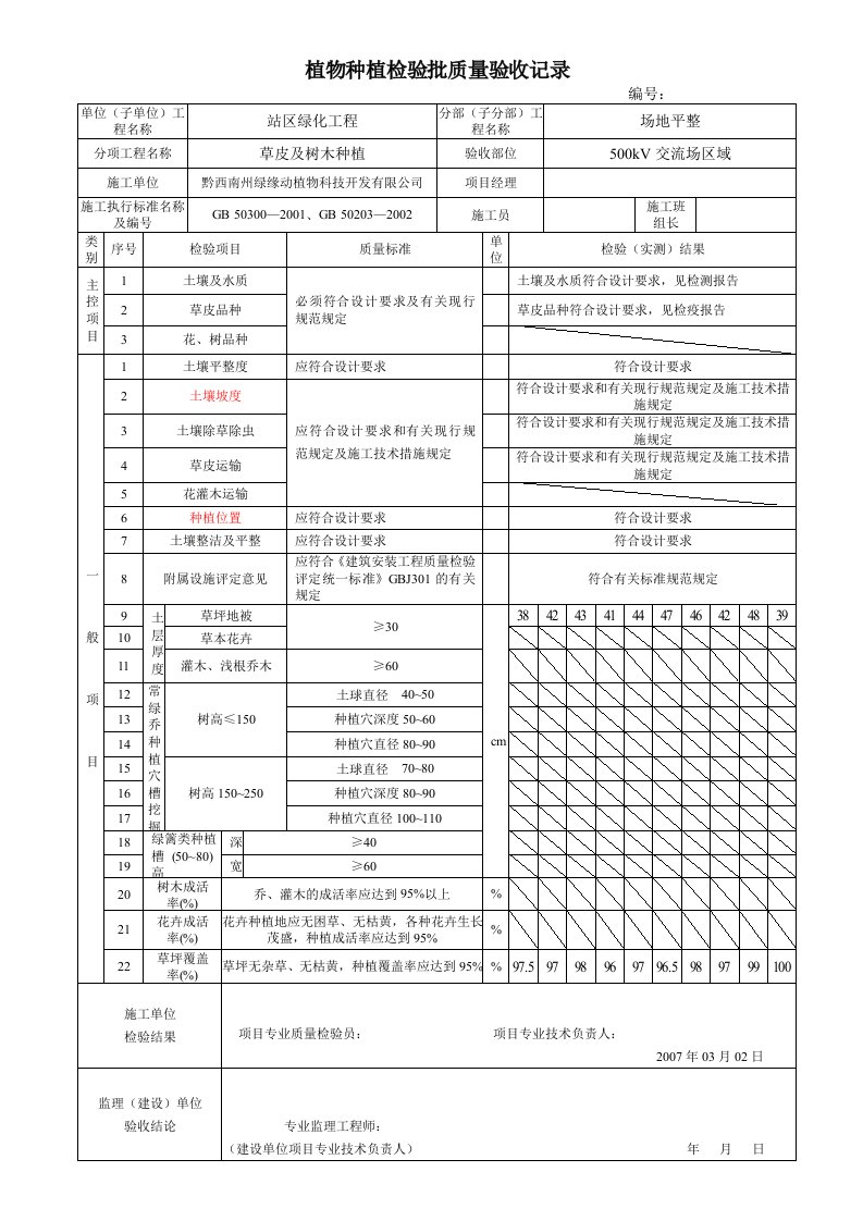 植物种植分项工程质量检验评定表