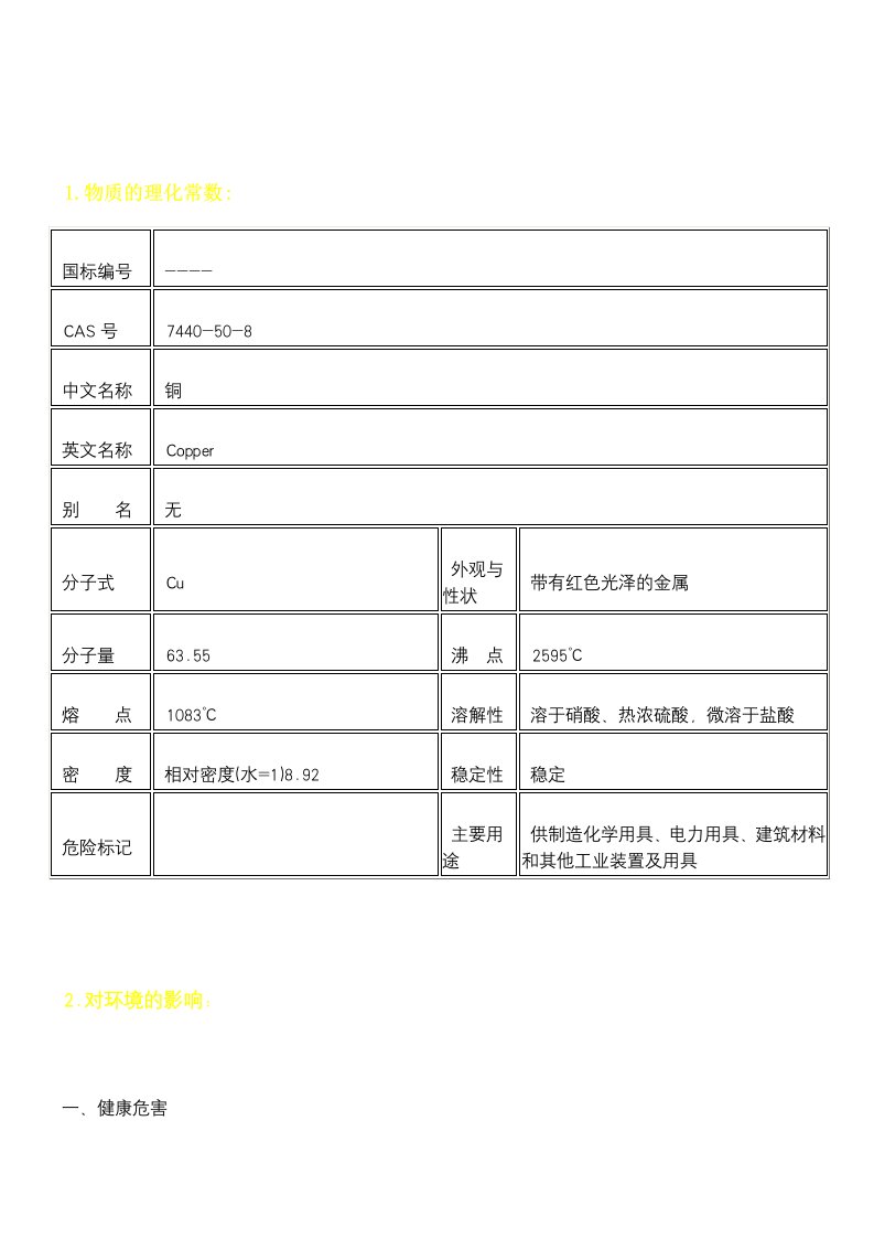 MSDS-铜